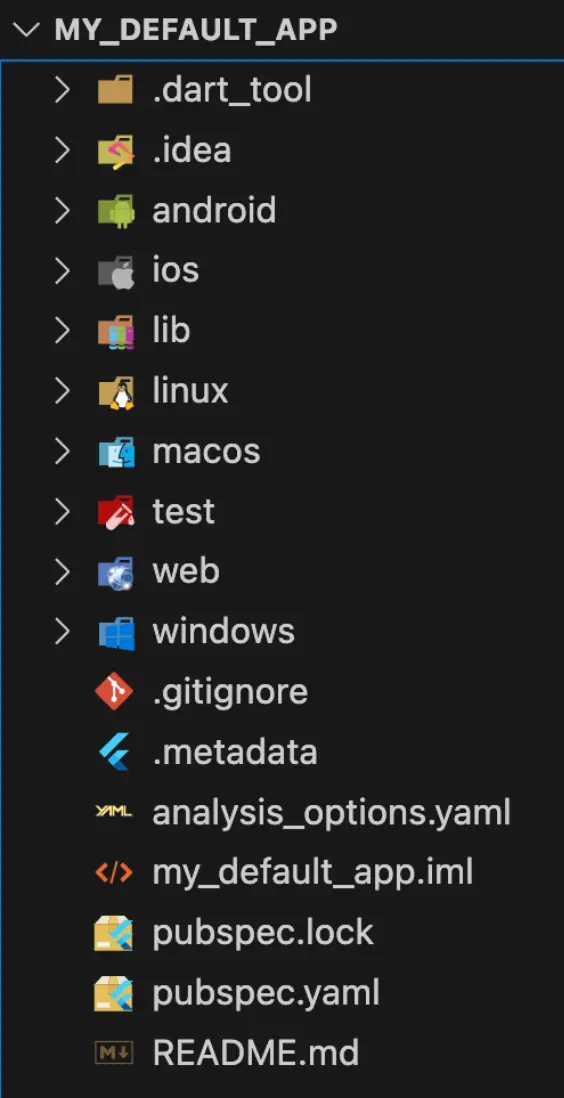 Domyślna struktura pików